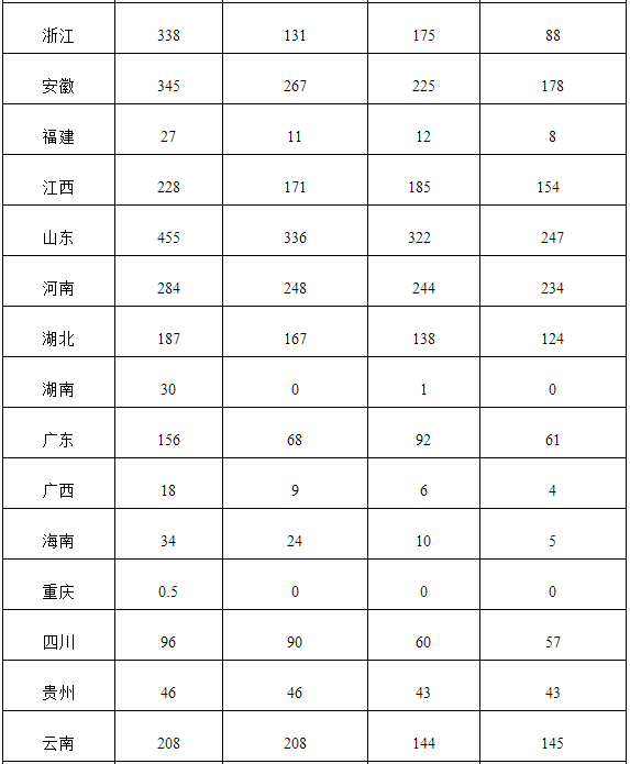 附表：2016年光伏發(fā)電統(tǒng)計(jì)信息表