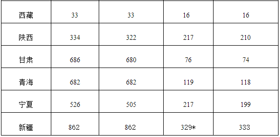 附表：2016年光伏發(fā)電統(tǒng)計(jì)信息表