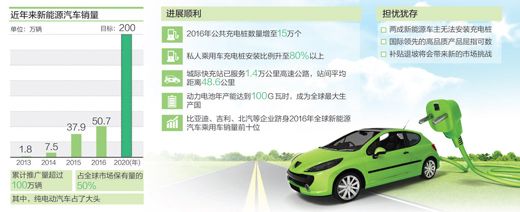 電動汽車個人補貼2020年將完全取消 還會有人買嗎