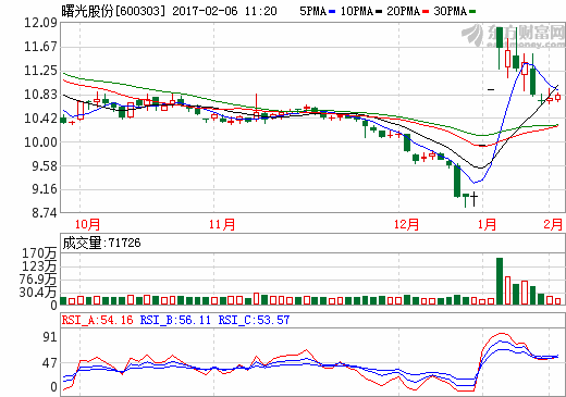 曙光股份以新戰(zhàn)略謀求新突破 全面推進(jìn)公司轉(zhuǎn)型升級(jí)