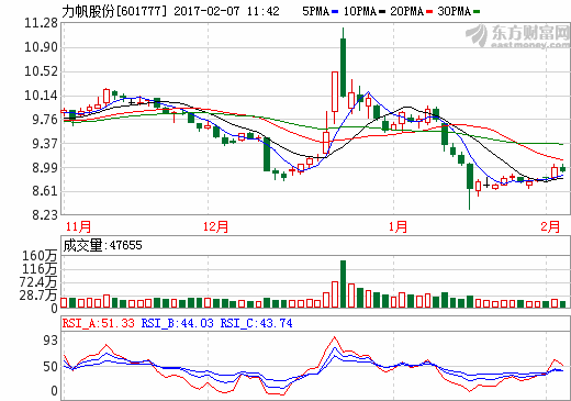 新能源汽車處罰名單公布 相關(guān)車企股價仍上漲