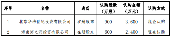 金力股份成功募資6000萬 建設(shè)濕法隔膜生產(chǎn)線