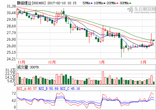 贛鋒鋰業(yè)：西澳Mt Marion礦山首船發(fā)出 看好鋰精礦價(jià)格