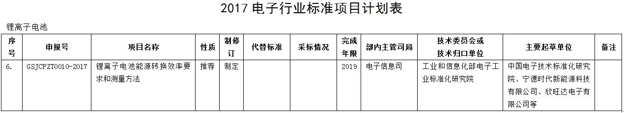 工信部公開征求《鋰離子電池能源轉(zhuǎn)換效率要求和測量方法》意見