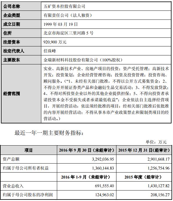 *ST金瑞向全資子公司五礦資本增資149.20億元 