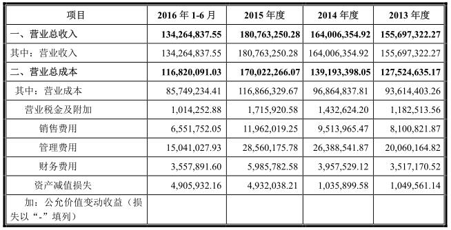 佛山金銀河