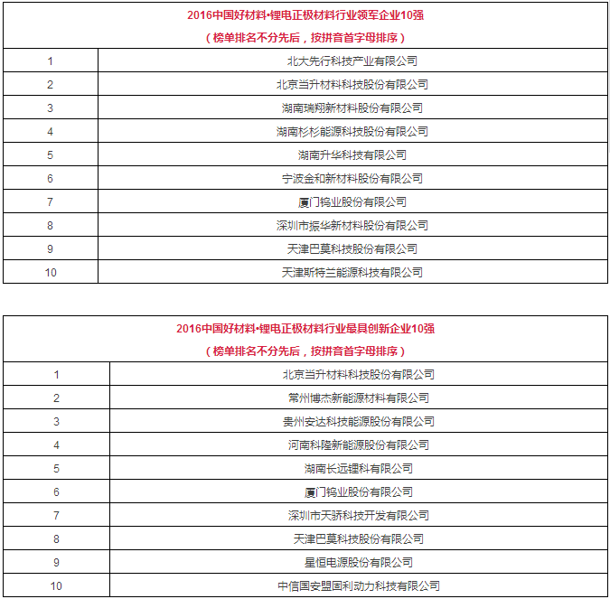 以下是2016中國好材料·鋰電正極材料行業(yè)榜單