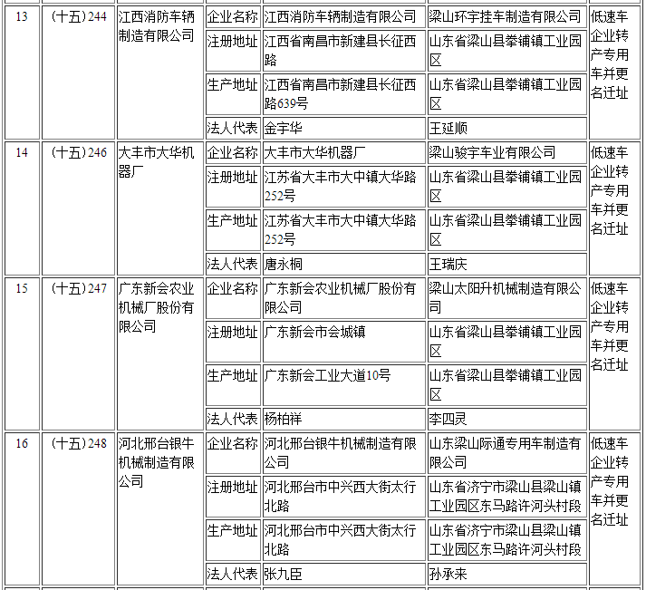 擬辦理變更企業(yè)準(zhǔn)入信息清單