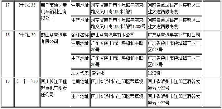 擬辦理變更企業(yè)準(zhǔn)入信息清單