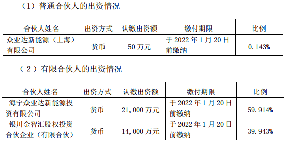 眾業(yè)達(dá)子公司等擬合資3.5億入股微宏動(dòng)力 拓展新能源充電業(yè)務(wù)