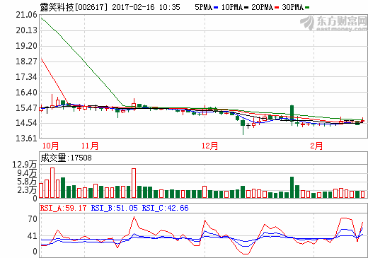 露笑科技