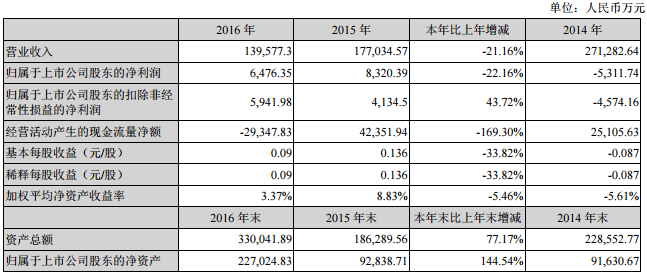 露笑科技