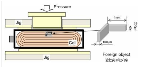 豐田正式開(kāi)發(fā)純電動(dòng)汽車 會(huì)如何應(yīng)對(duì)鋰電池內(nèi)短路？