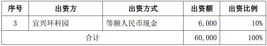 智慧能源擬2.4億美元設(shè)立電動汽車合資公司 持股40%