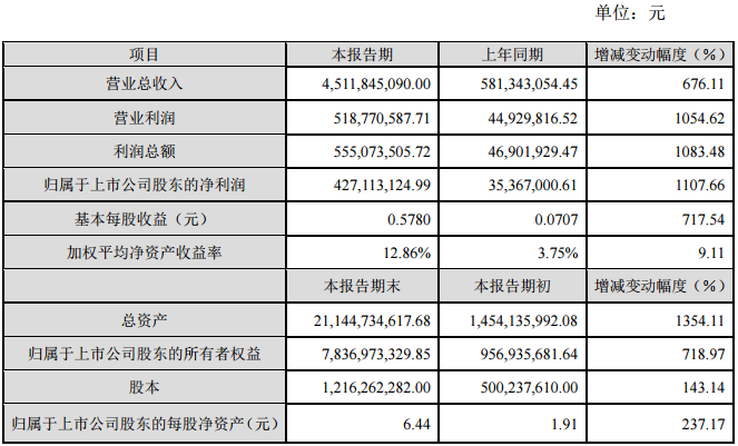 堅(jiān)瑞沃能2016年度主要財(cái)務(wù)數(shù)據(jù)和指標(biāo)