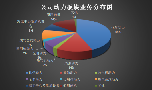 中國動力