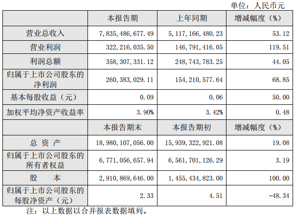 格林美2016年度主要財務(wù)數(shù)據(jù)和指標　