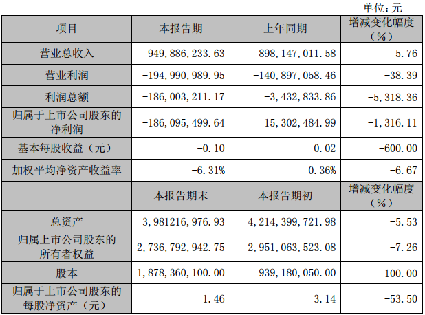 大東南2016年度主要財(cái)務(wù)數(shù)據(jù)和指標(biāo)