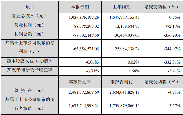 超華科技2016年度主要財務(wù)數(shù)據(jù)和指標