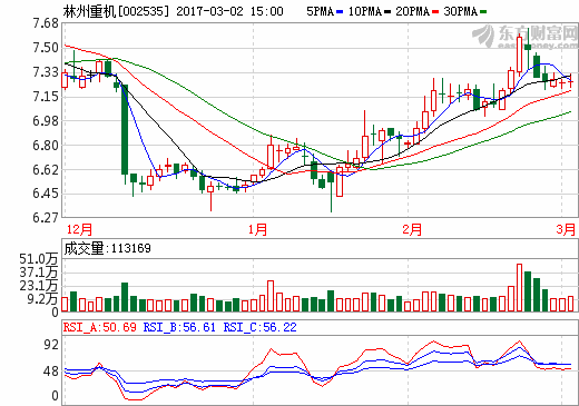 林州重機(jī)