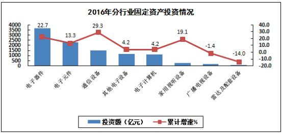 我國(guó)電子信息制造業(yè)生產(chǎn)運(yùn)行情況