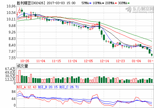 勝利精密