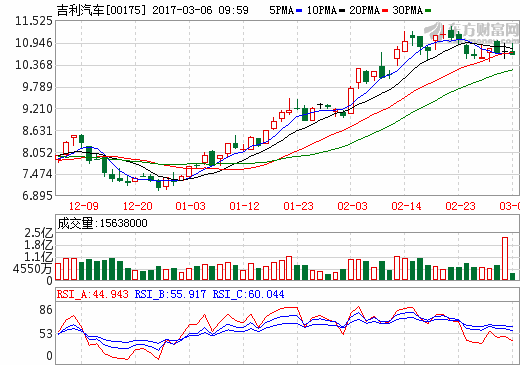 吉利汽車