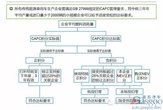 補貼退出后新能源車怎么辦？工信部兩會上聚焦新能源車發(fā)展