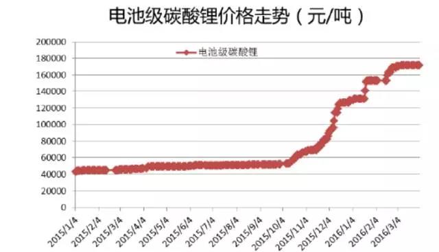 新能源市場火熱背后 我國車用鋰電池產(chǎn)業(yè)發(fā)展面臨的問題與建議