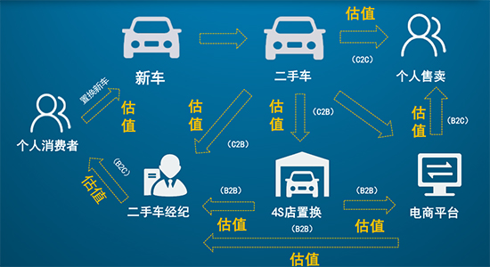 估值需求貫穿交易始終