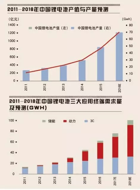 新能源行業(yè)再添一只績(jī)優(yōu)股 科達(dá)利榮登中小板上市