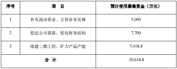 鴻圖隔膜