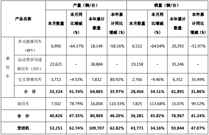 小康股份