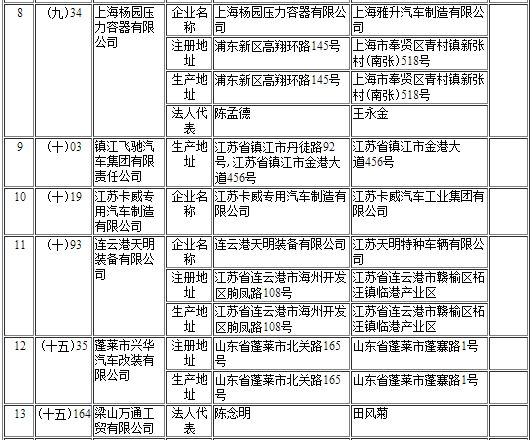 擬辦理變更企業(yè)準(zhǔn)入信息清單