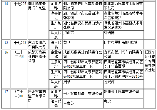 擬辦理變更企業(yè)準(zhǔn)入信息清單