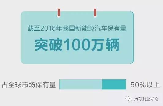 受政策與技術(shù)及競(jìng)爭(zhēng)三重?cái)D壓 2017年新能源汽車如何調(diào)整步伐？ 