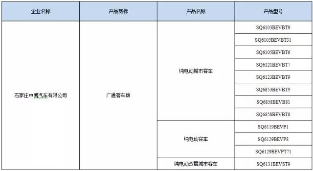 打造可持續(xù)發(fā)展的綠色公交之路 銀隆入選第294批產(chǎn)品公告！