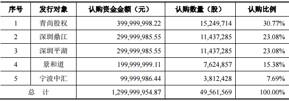 猛獅科技募資13億元 用于年產(chǎn)60億WH鋰電池及pack項(xiàng)目