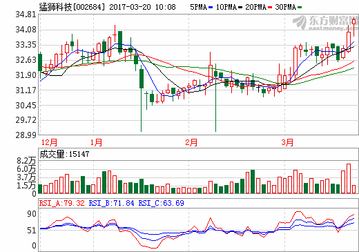 猛獅科技募資13億元 用于年產(chǎn)60億WH鋰電池及pack項(xiàng)目