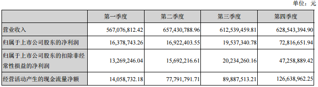 佛塑科技