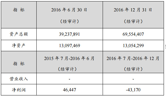 RIM 最近一年又一期的主要財務指標（單位：澳元）