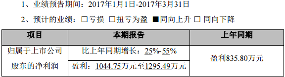 超華科技