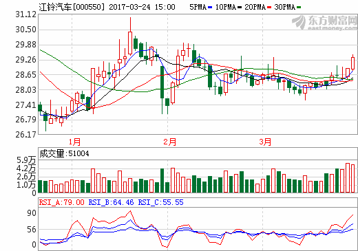 江鈴汽車