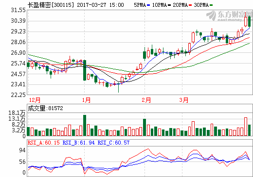 長盈精密