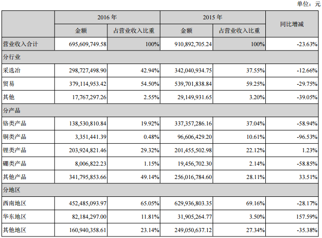 西藏礦業(yè)