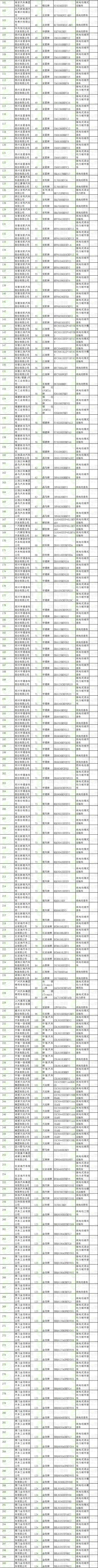 第五部分  新能源汽車推廣應(yīng)用推薦車型目錄（2017年第3批）