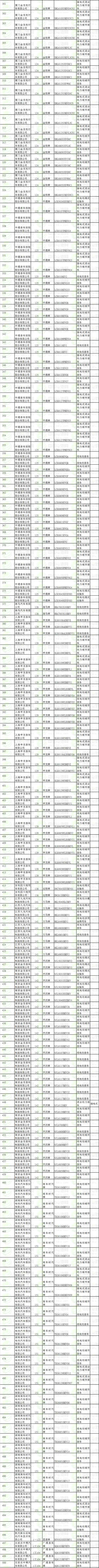 第五部分  新能源汽車推廣應(yīng)用推薦車型目錄（2017年第3批）