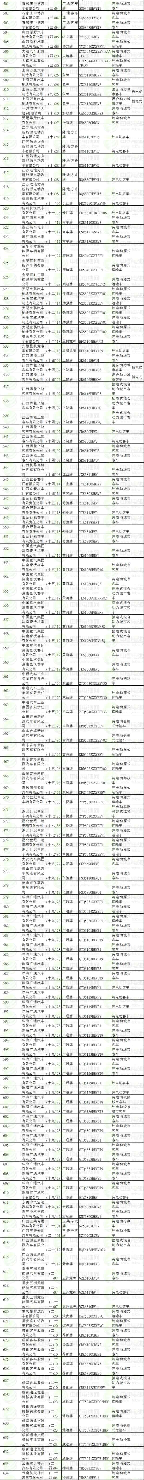 2017第3批《新能源汽車推廣應(yīng)用推薦車型目錄》