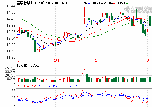 富瑞特裝