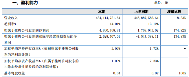 振華新材